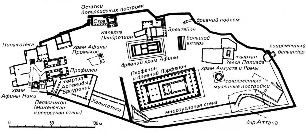 Схема Афинского Акрополя