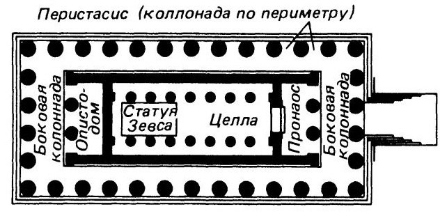 Схема Храма